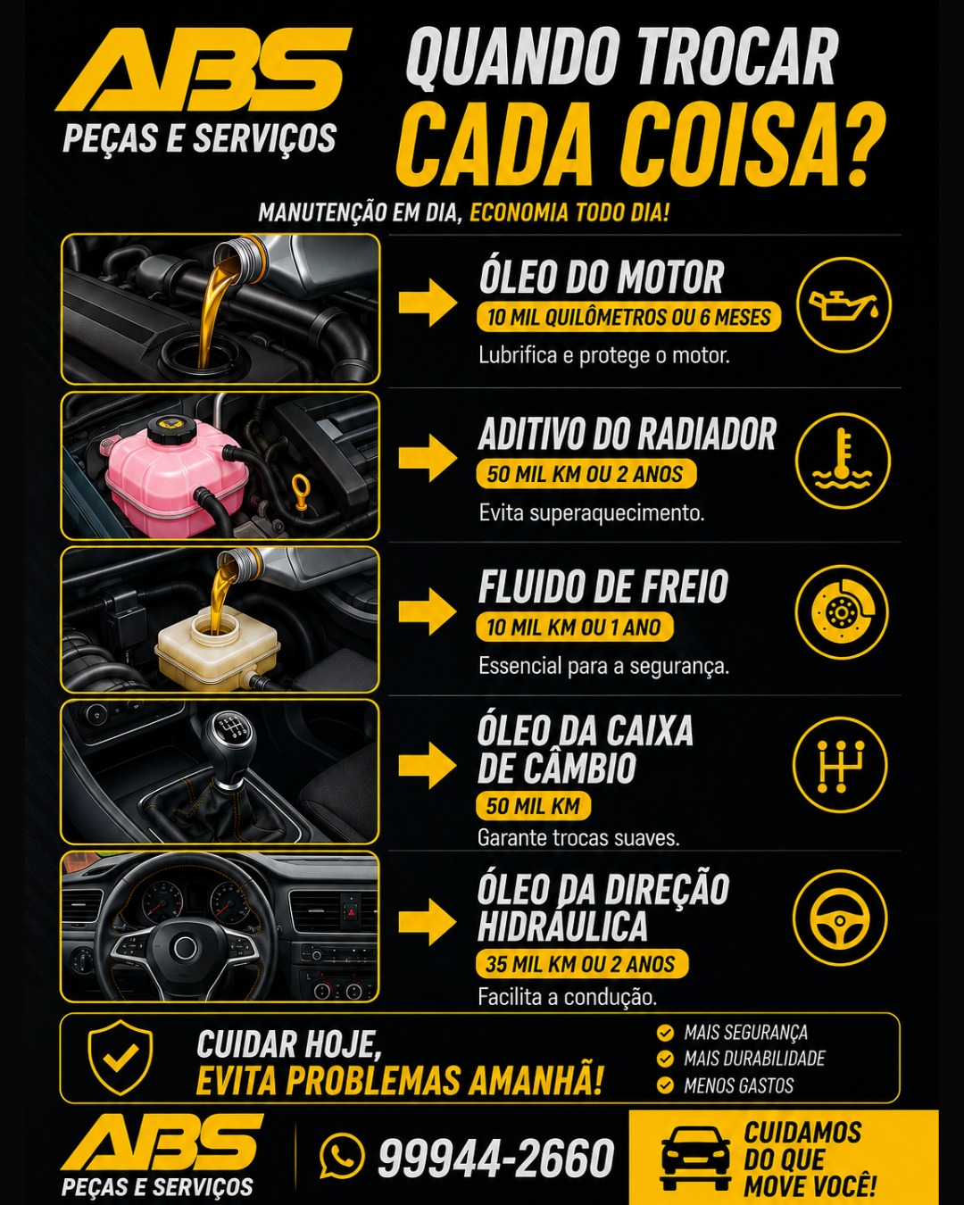 Quando trocar cada coisa? Guia de manutenção preventiva
